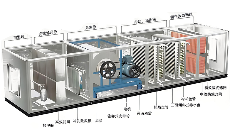 Introduction to the Components of Air Conditioning Cabinets